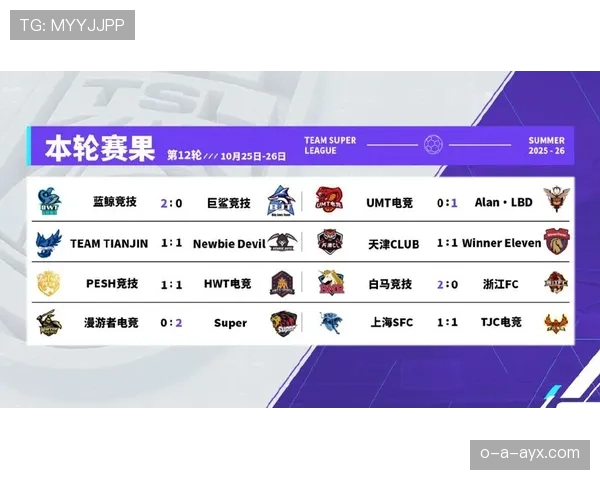 K联赛宣布无降级政策,预计新赛季竞争激烈程度将显著提升 K联赛宣布无降级政策,预计新赛季竞争激烈程度将显著提升