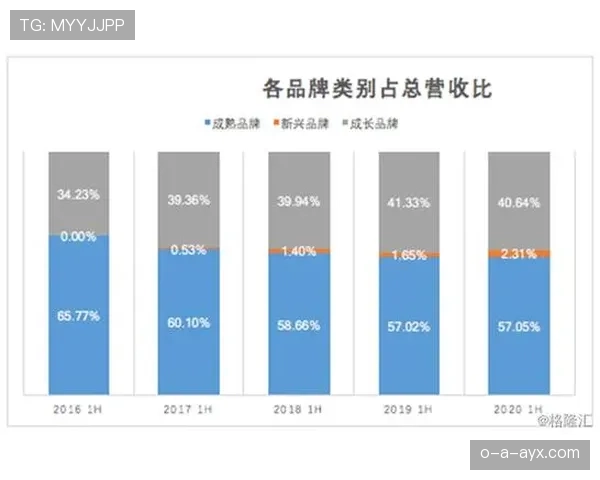 Saka 传中与直塞精度持续提升,表现稳健 Saka 传中与直塞精度持续提升,表现稳健
