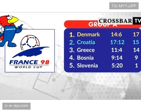 世界杯欧洲区预选赛名额 世界杯欧洲区预选赛名额