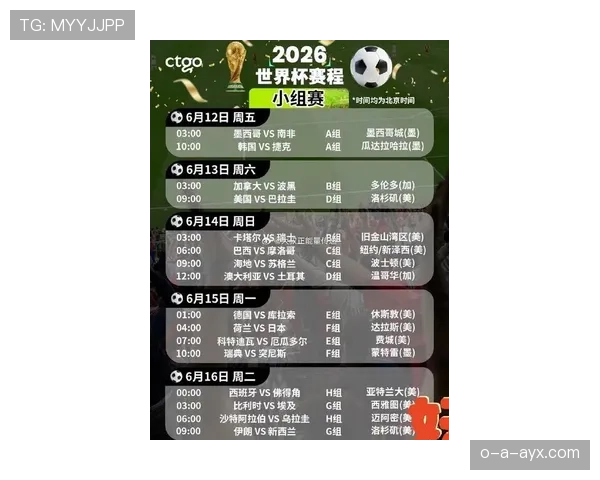 2026世界杯完整32强规则详解
